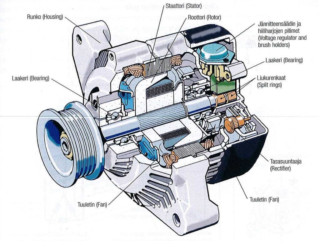 car alternator